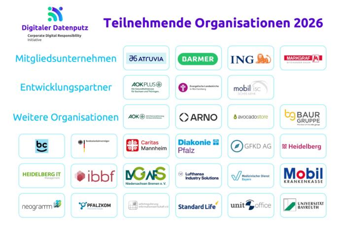 Digitaler Datenputz 2026 Logouebersicht 3zu2 1